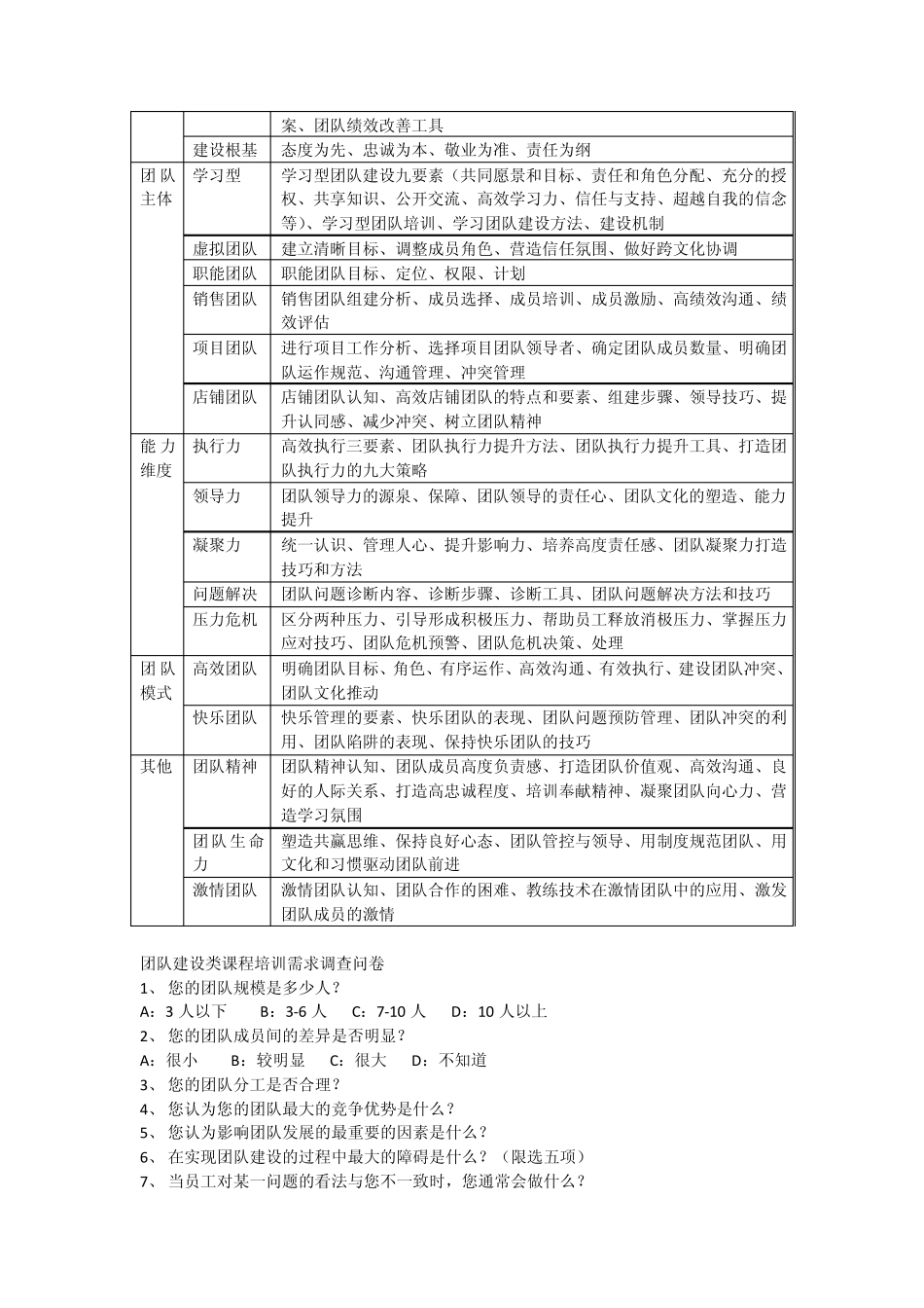 培训课程体系设计方案与模板_第2页