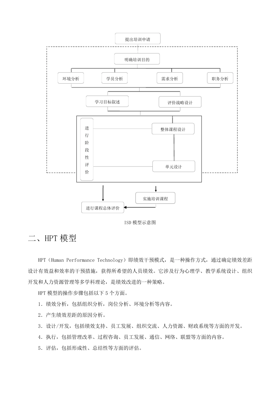培训课程体系设计模型_第2页