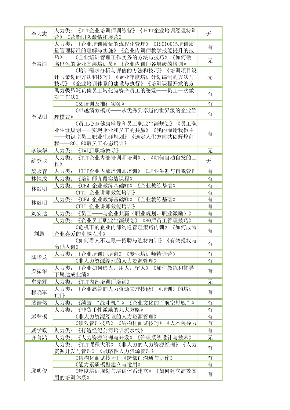 培训课程分类_第3页