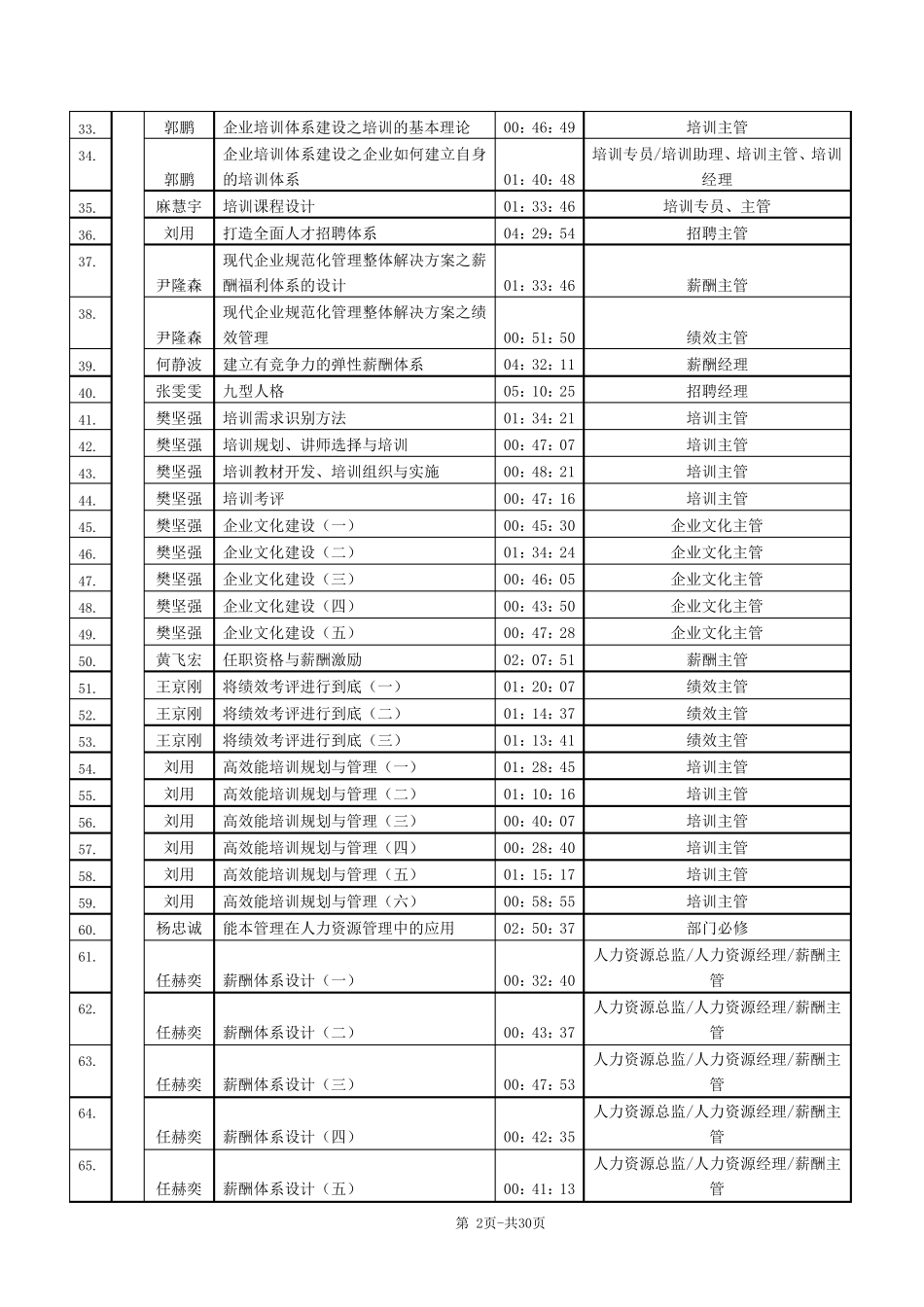 培训课程清单_第3页
