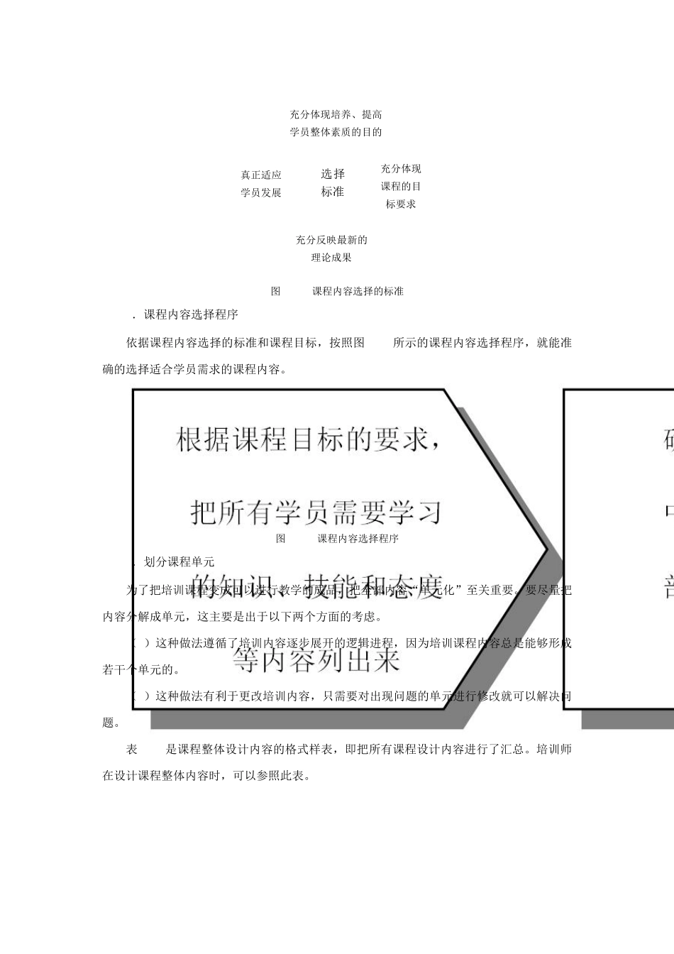 培训课程设计_第2页