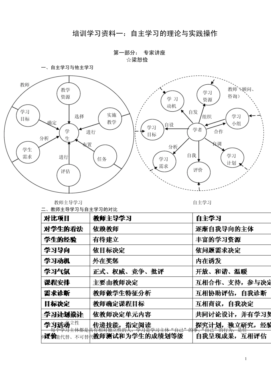 培训资料一：自主学习的理论与实践操作_第1页