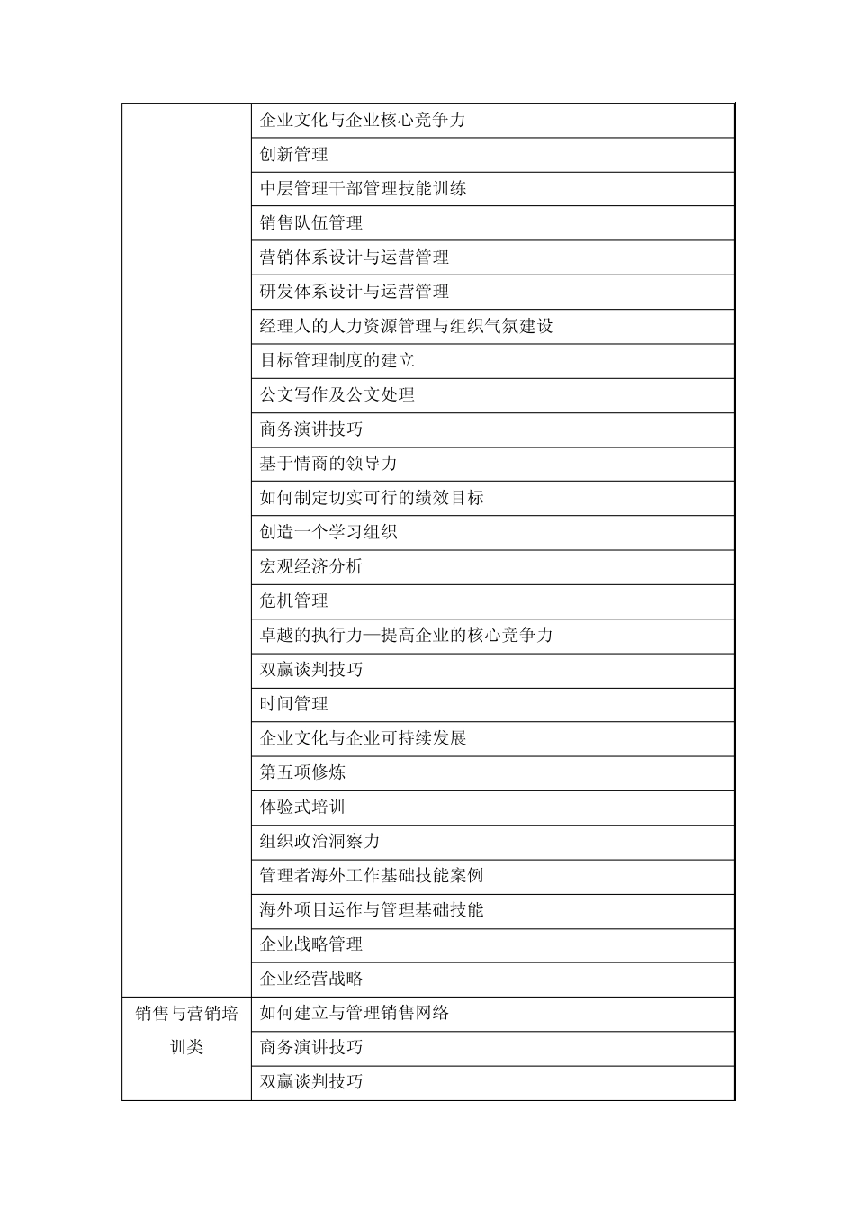 培训部产品目录及流程_第3页