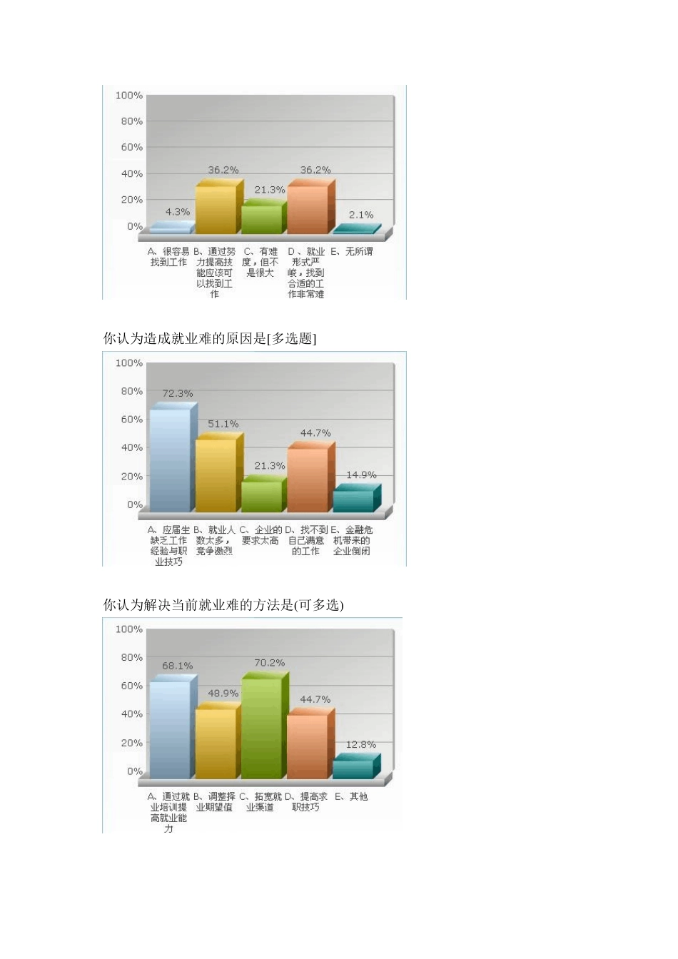 培训需求分析报告_第2页