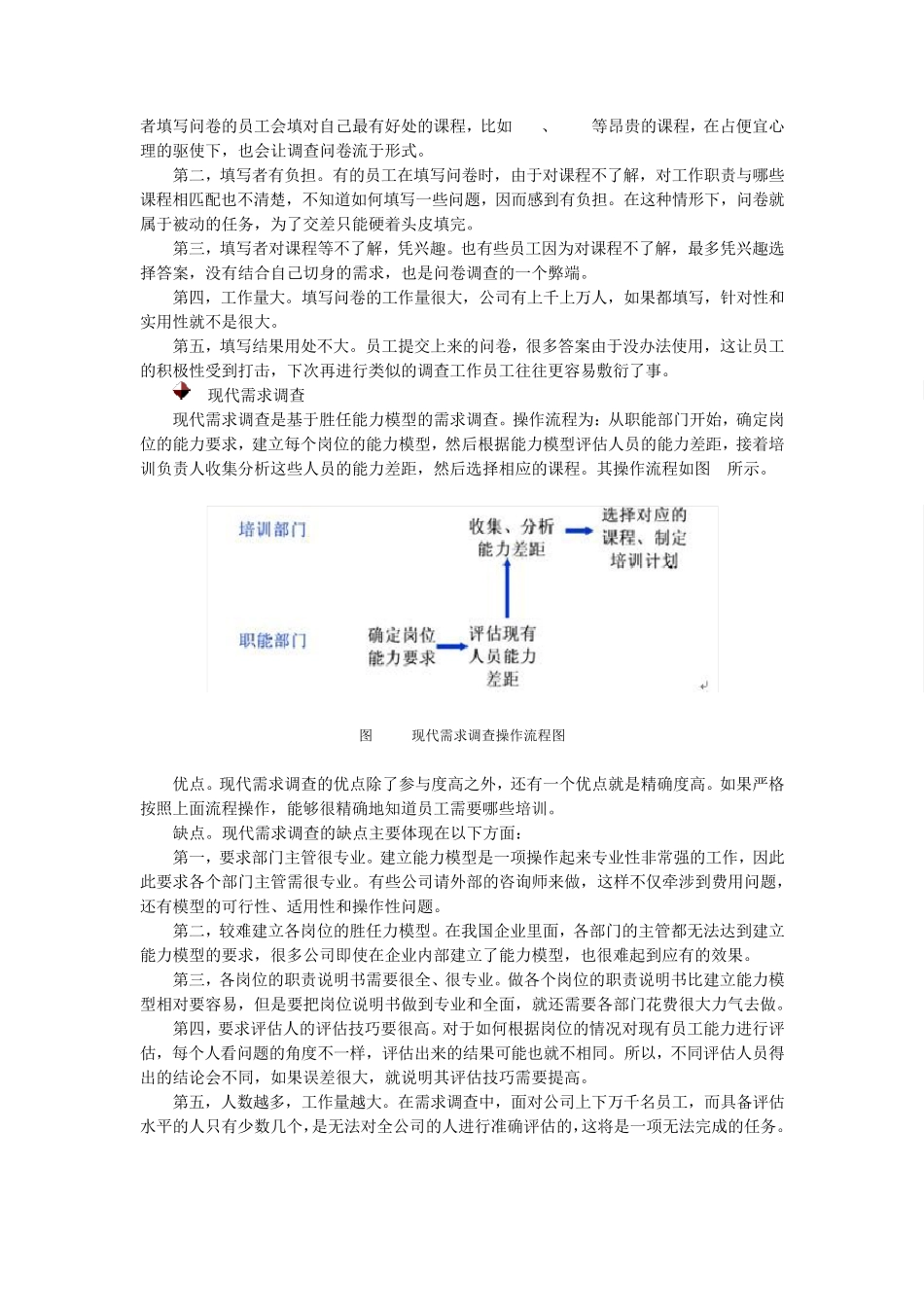 培训需求管理_第2页