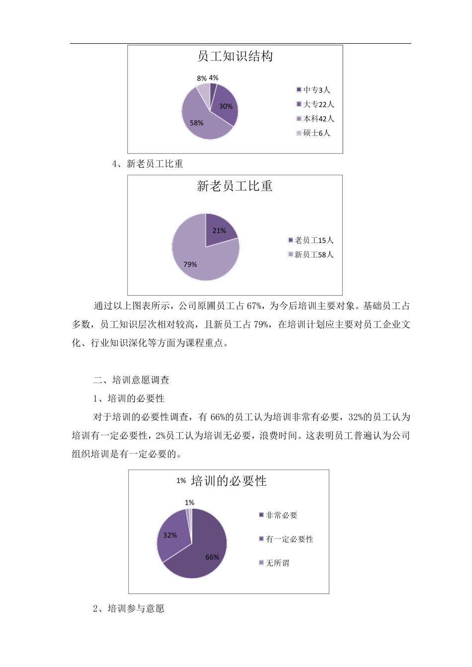 培训需求调查分析报告20180807_第2页