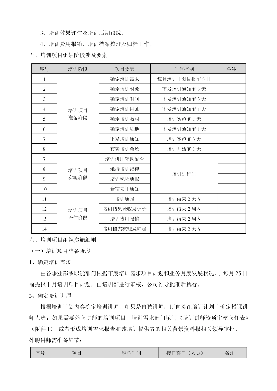 培训项目组织模板_第2页