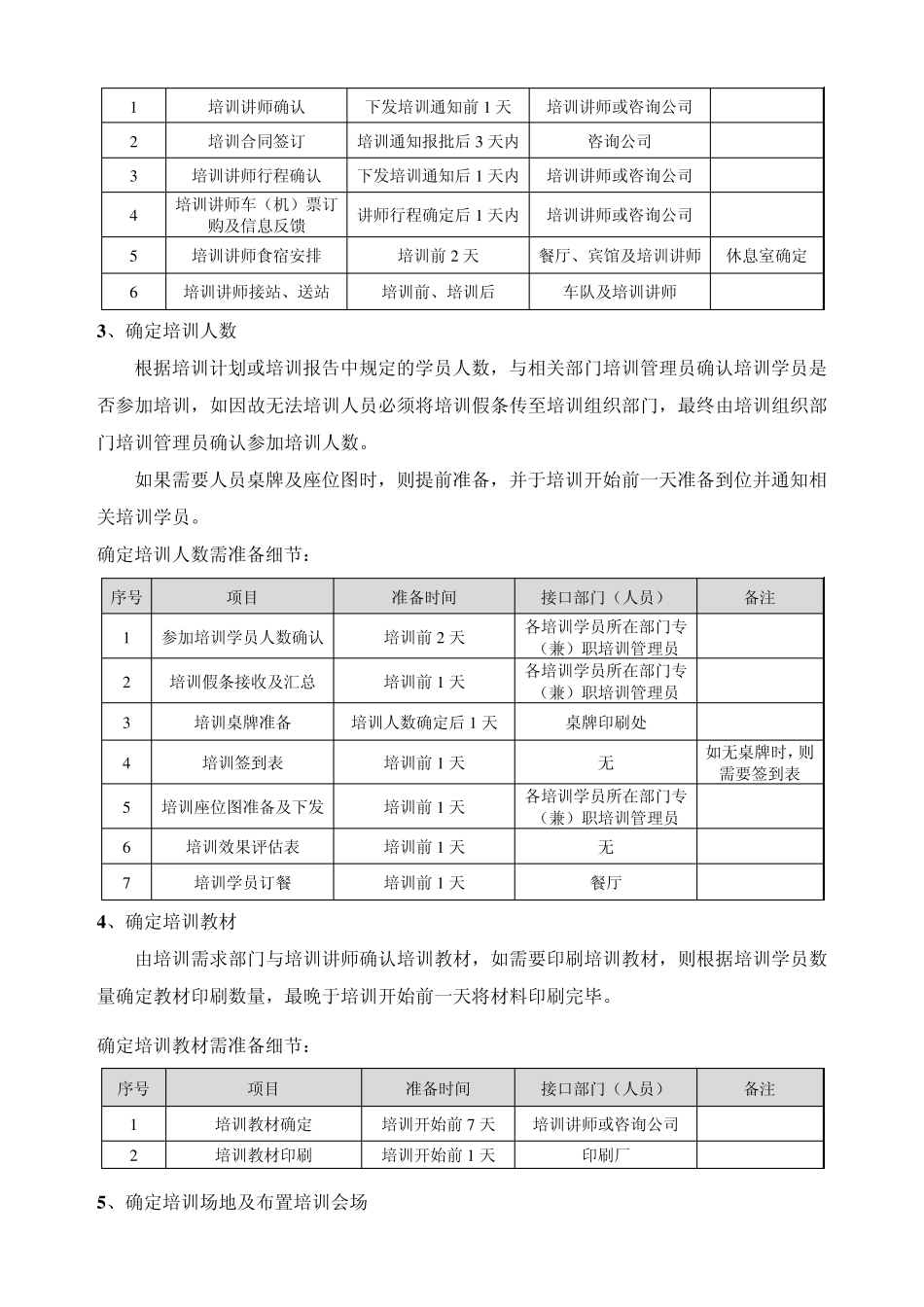 培训项目组织模板_第3页