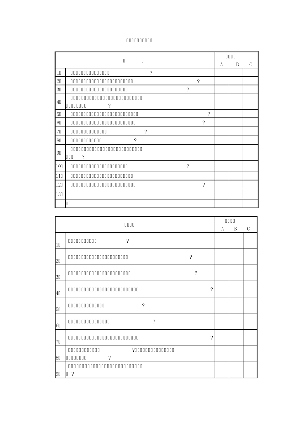 培训项目评估调查问卷_第1页