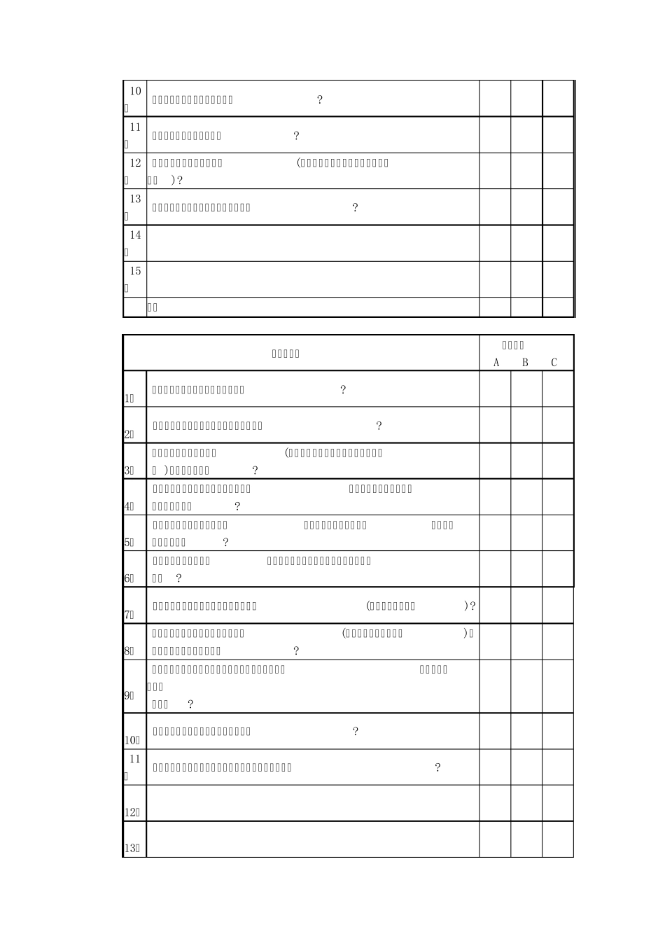 培训项目评估调查问卷_第2页
