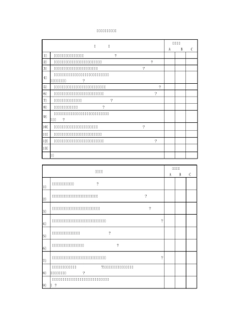 培训项目评估调查问卷
