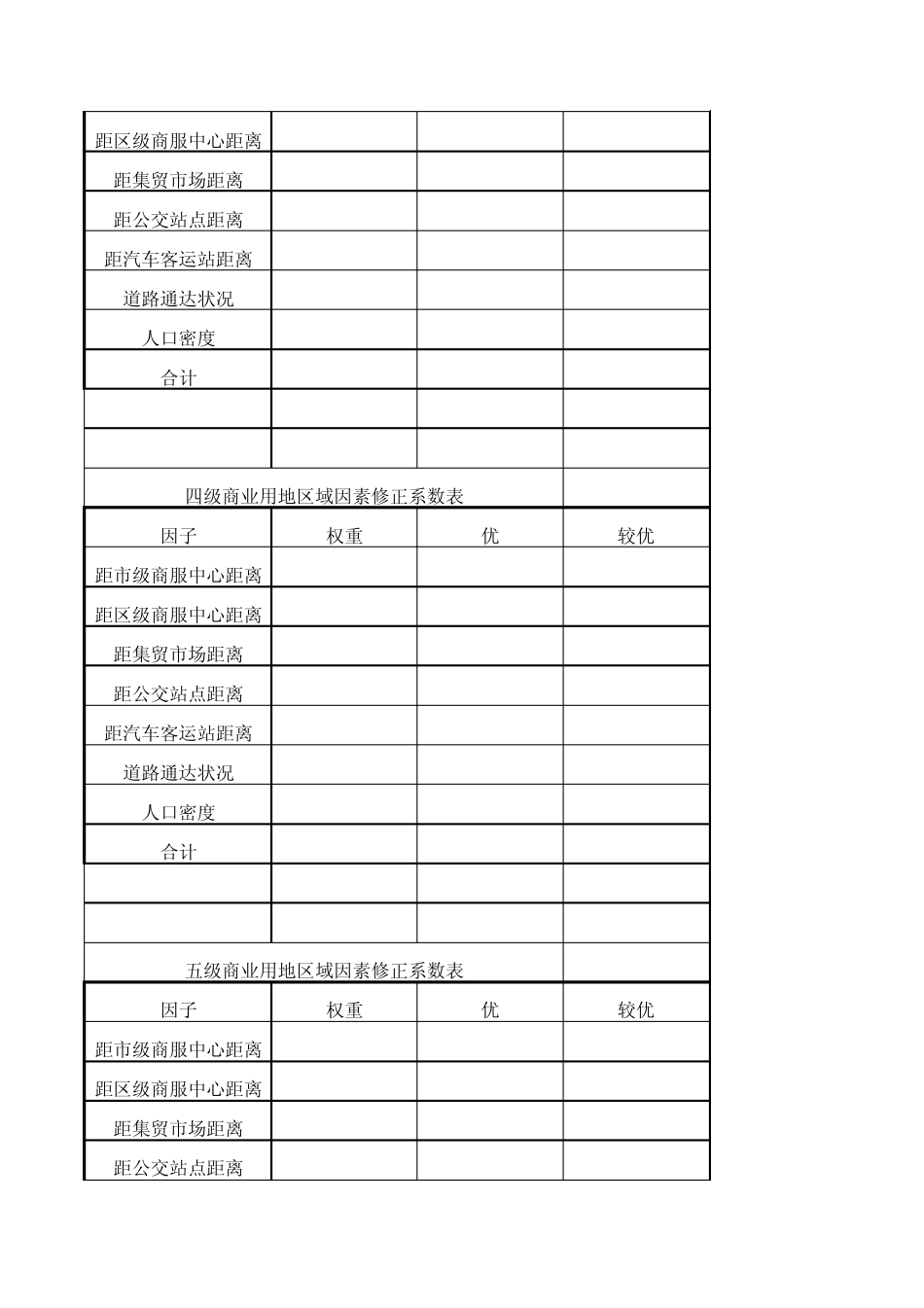 基准地价因素修正系数表_第2页