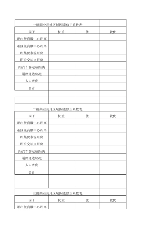 基准地价因素修正系数表