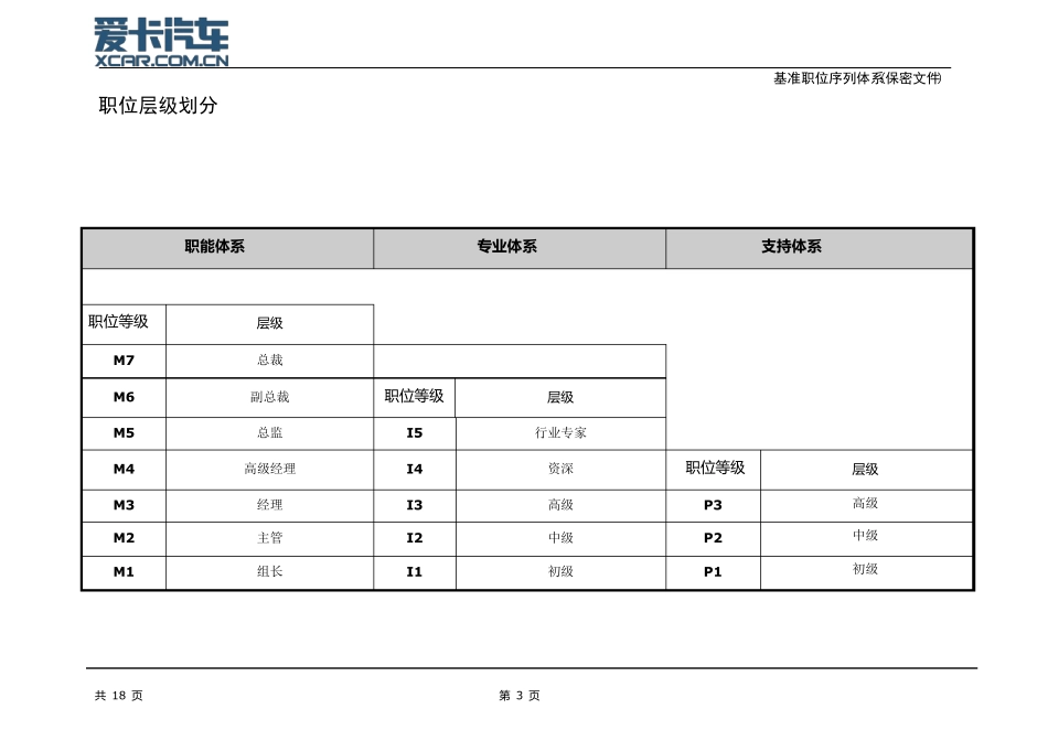 基准职位序列体系_第3页