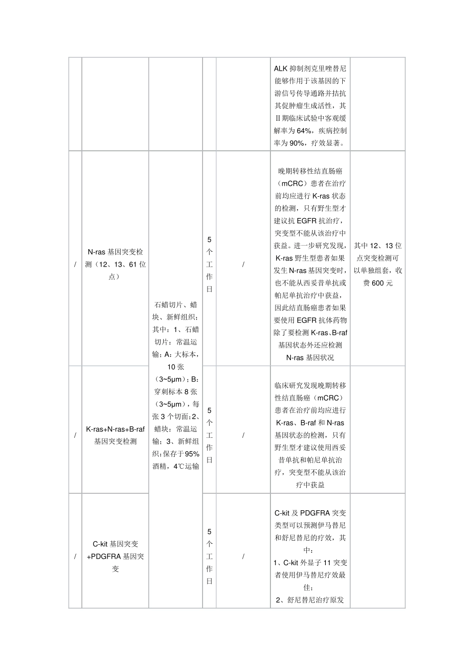 基因检测项目_第2页