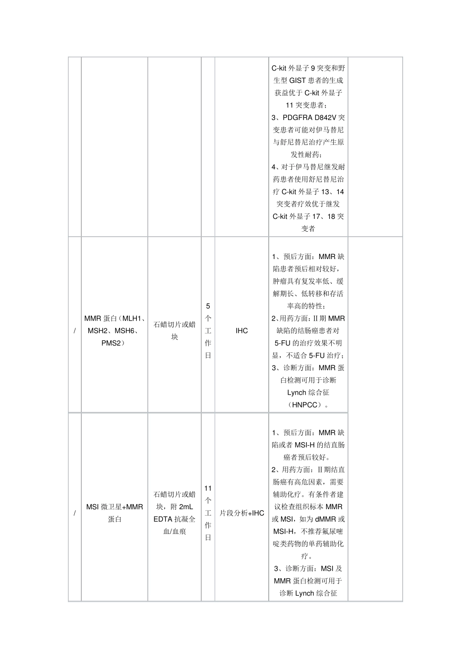 基因检测项目_第3页