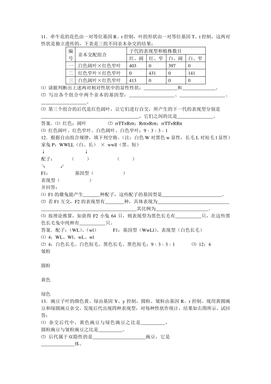 基因的自由组合定律综合试题_第2页