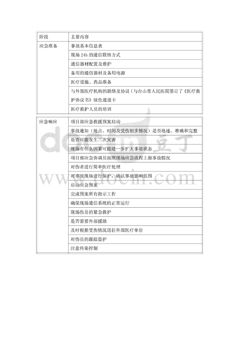 基坑坍塌应急演练_第3页
