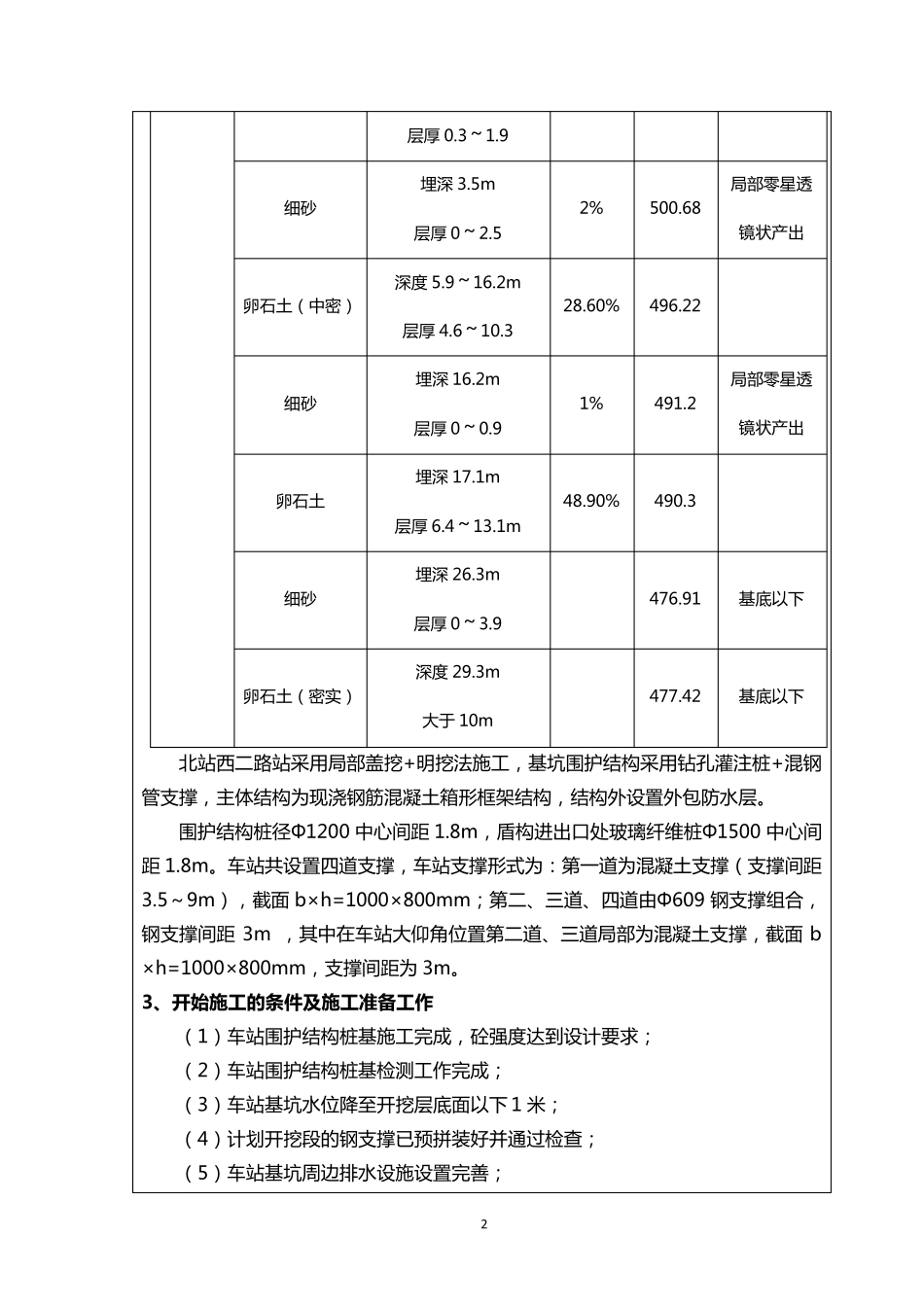 基坑开挖技术交底_第2页