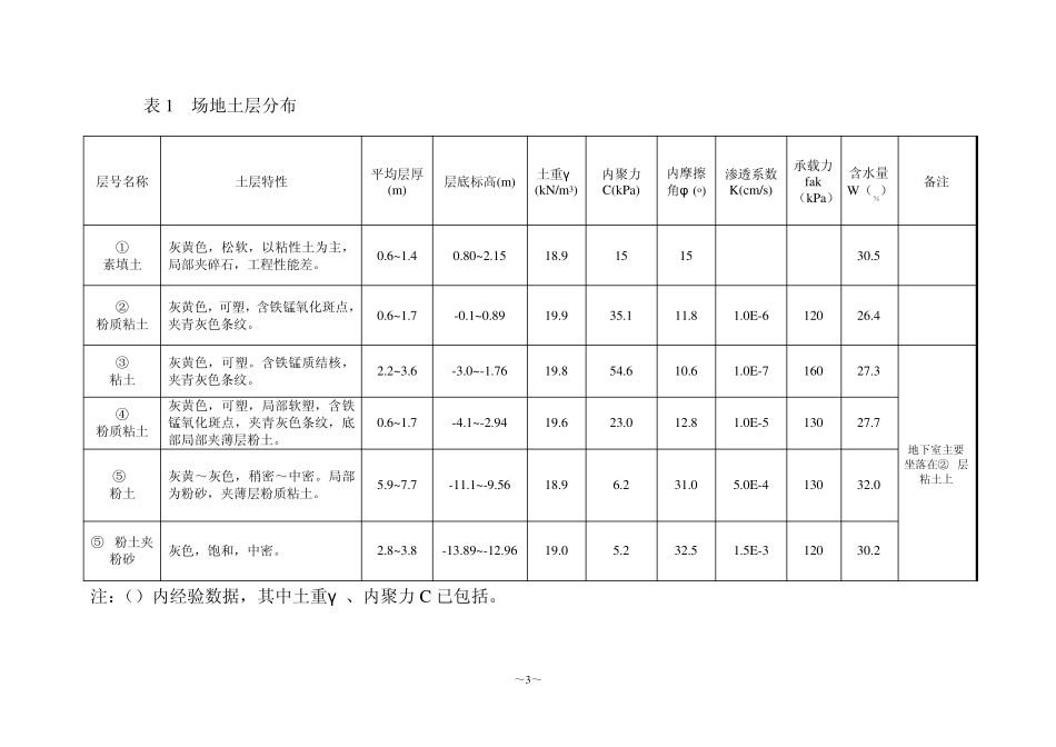 基坑支护(经过专家论证)_第3页