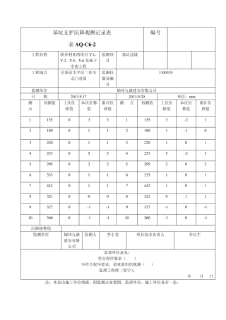 基坑支护沉降观测记录表