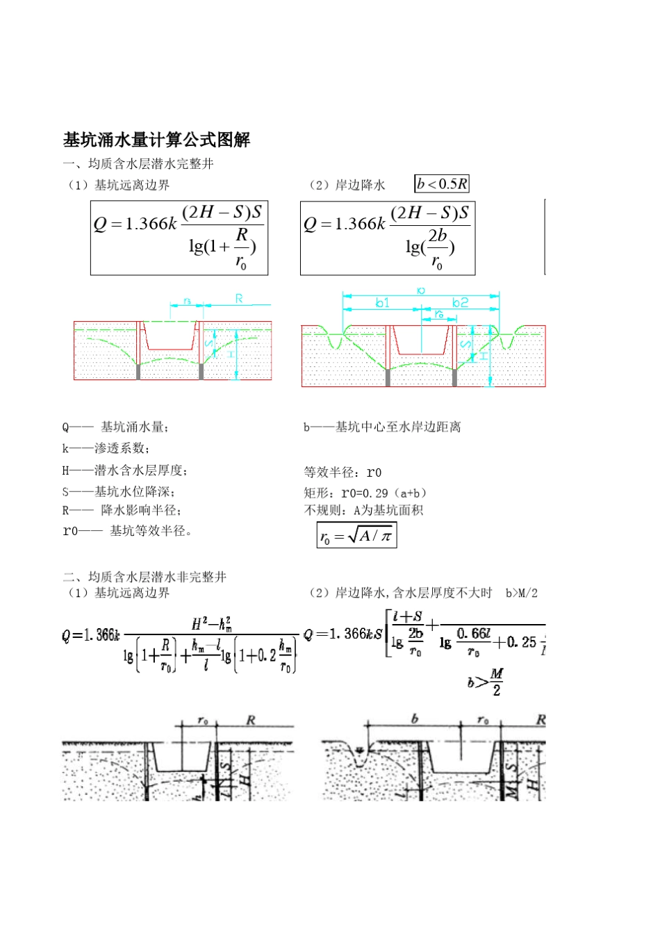 基坑涌水量计算标准_第1页