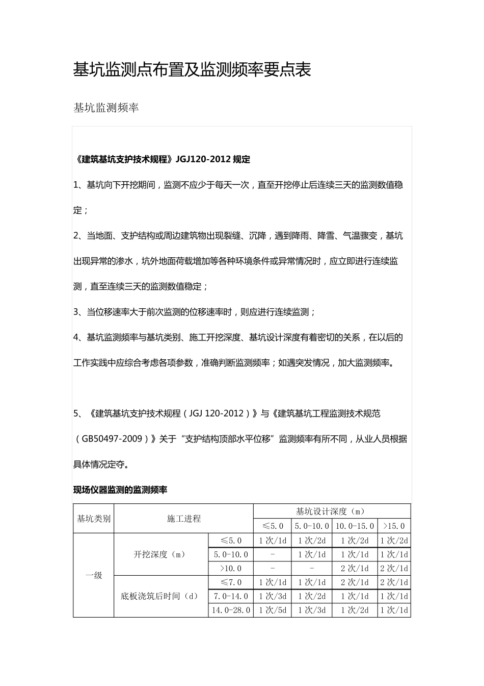 基坑监测点布置及监测频率要点表_第1页