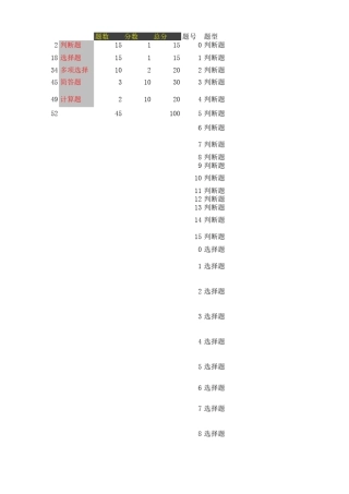 基坑监测题库(自动出题)
