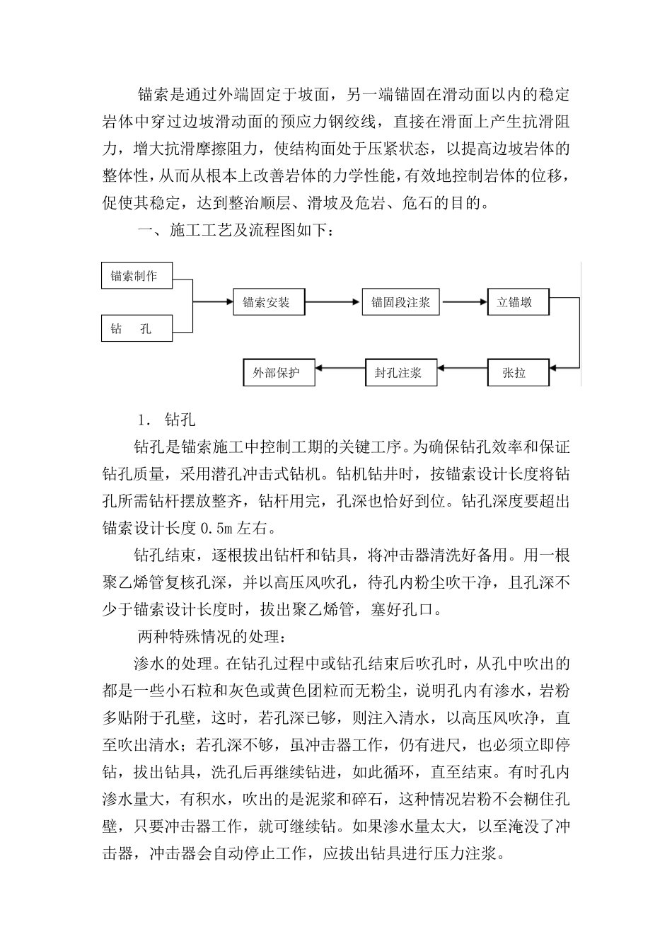 基坑边坡锚索施工工艺_第1页