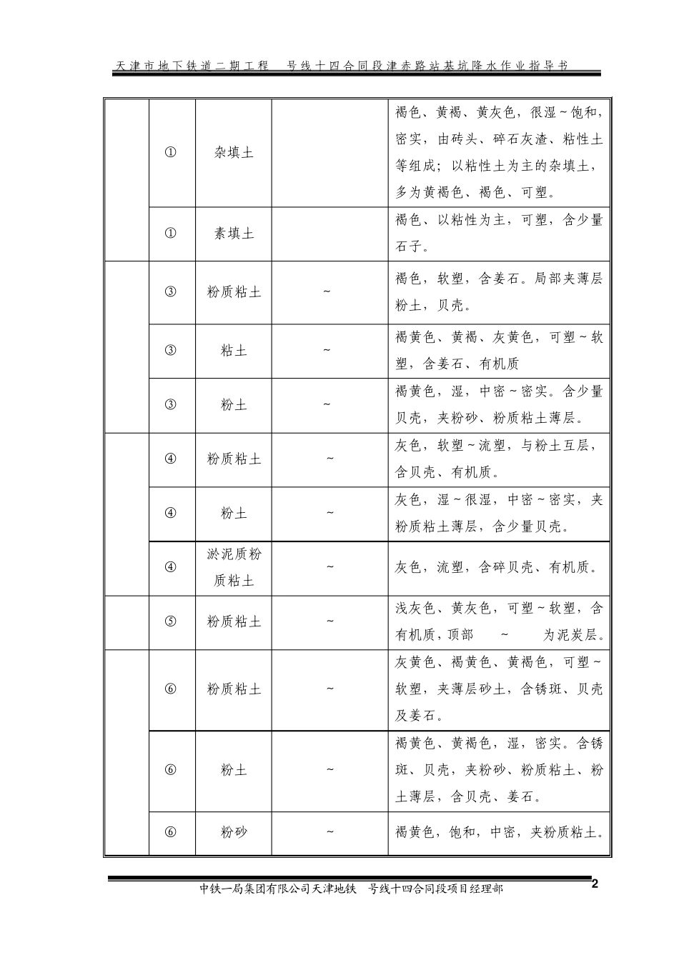 基坑降水作业指导书_第2页