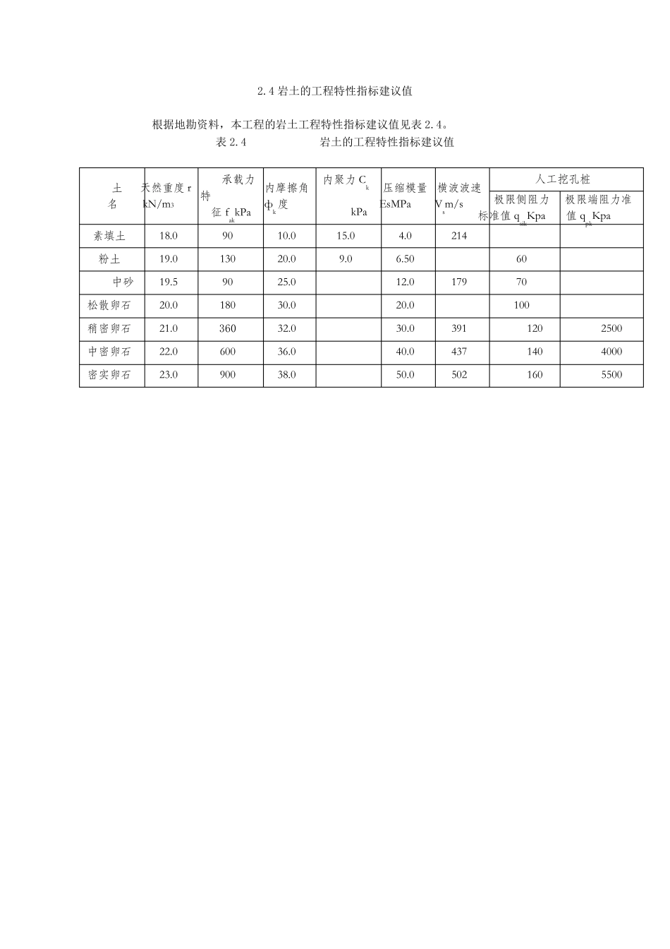 基坑降水施工方案_第2页