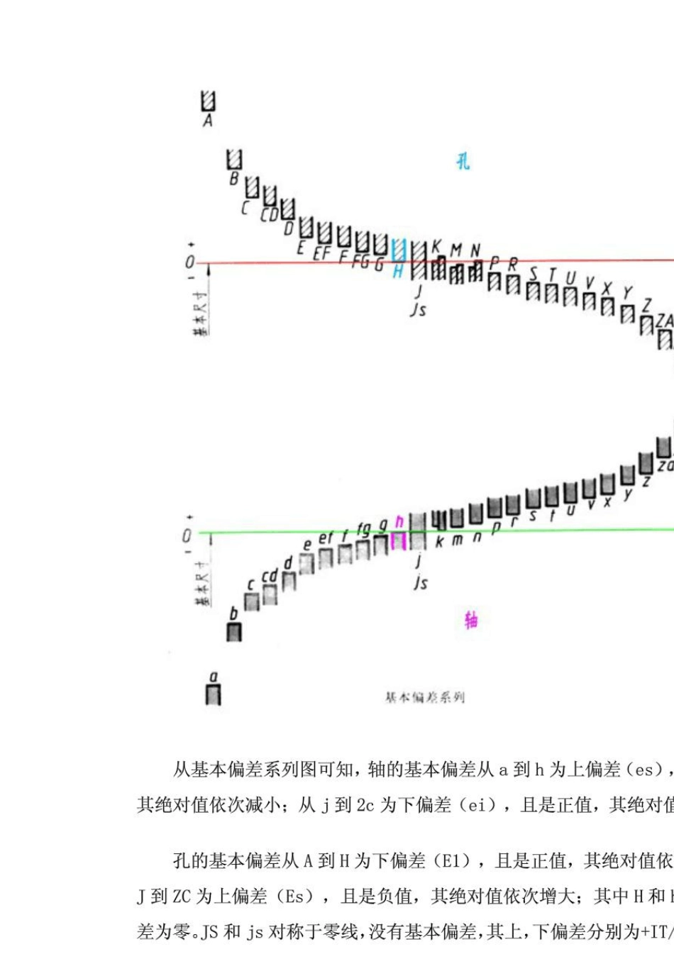 基孔制、基轴制公差带、配合、基本偏差数值表_第2页