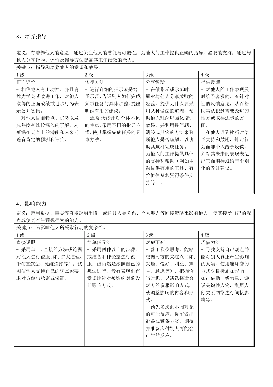 基层人员胜任能力素质模型_第2页
