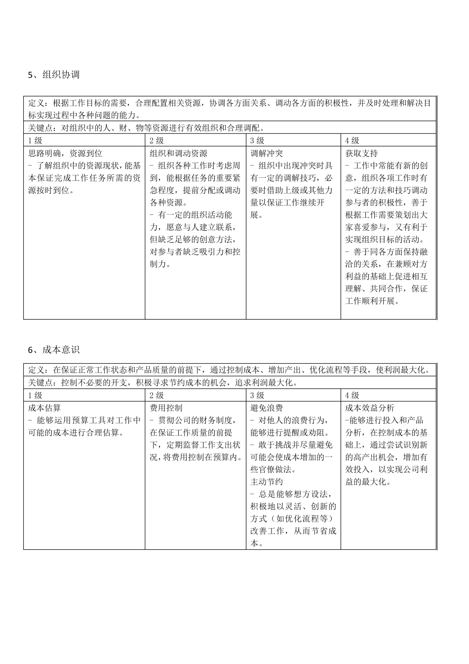 基层人员胜任能力素质模型_第3页