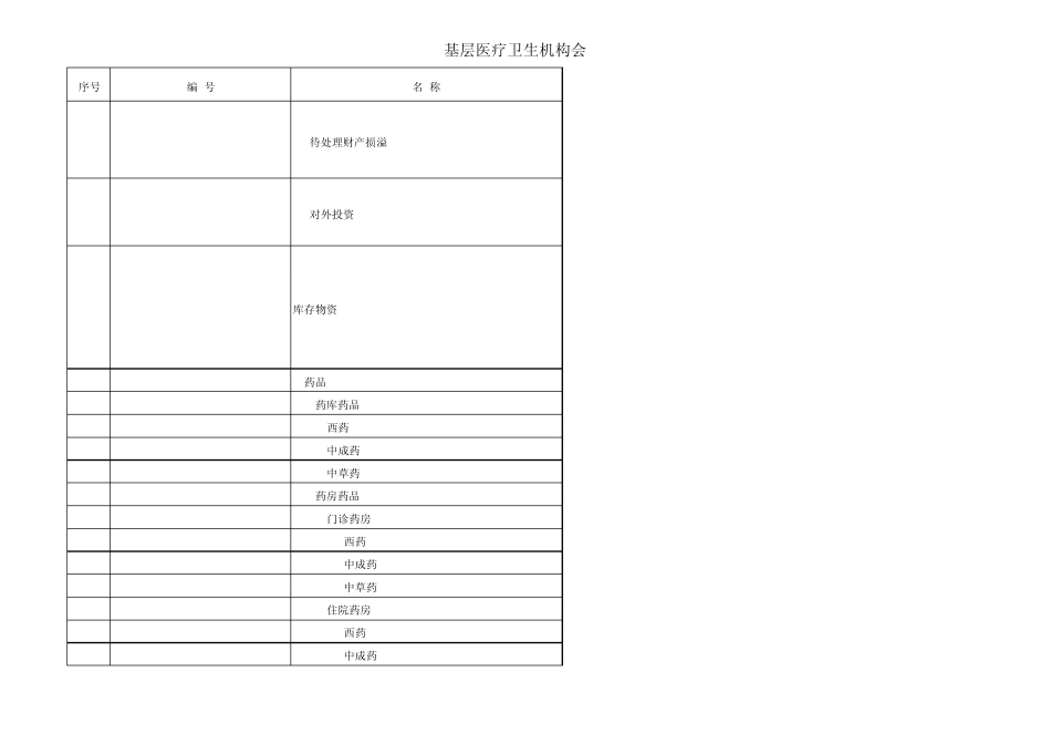 基层医疗卫生机构会计科目表_第2页