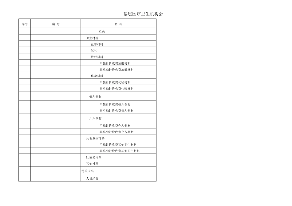 基层医疗卫生机构会计科目表_第3页