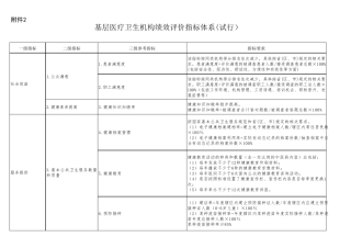 基层医疗卫生机构绩效评价指标体系