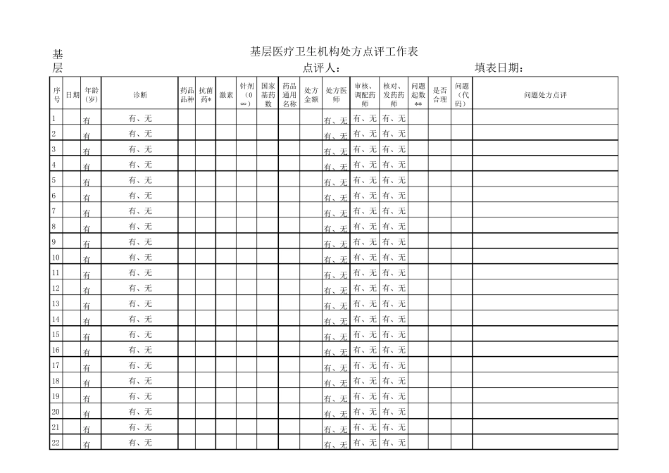 基层医疗机构处方点评模板_第1页