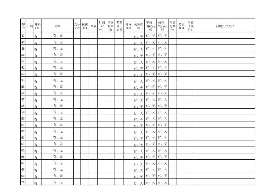 基层医疗机构处方点评模板_第3页