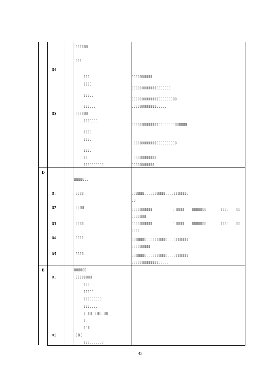 基层工会所在单位产业分类代码_第2页