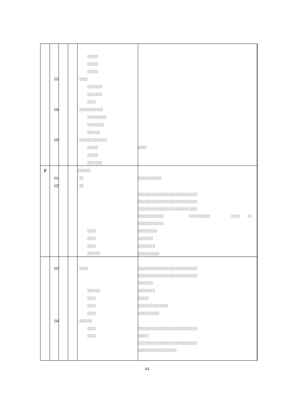 基层工会所在单位产业分类代码_第3页