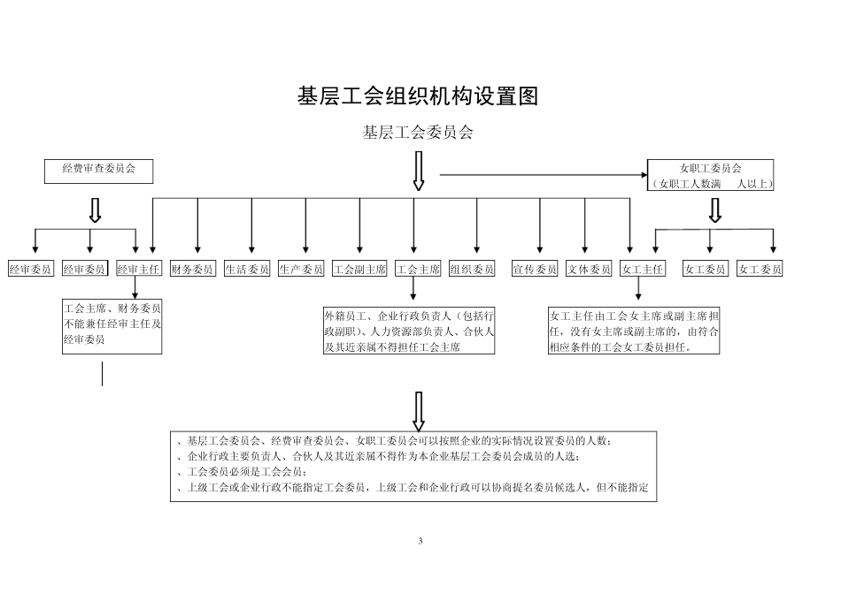 基层工会首次成立参考资料_第3页
