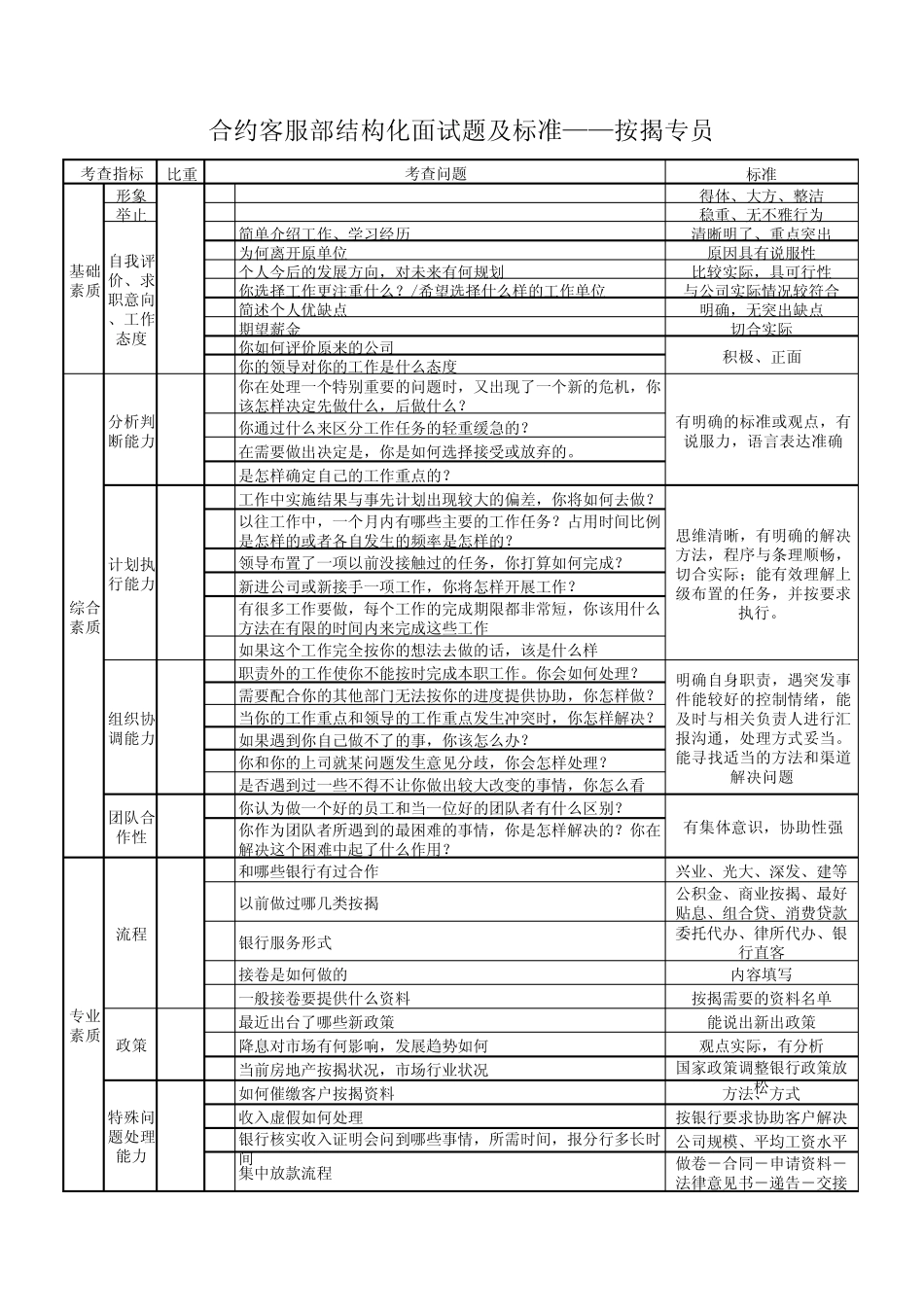 基层结构化面试_第1页