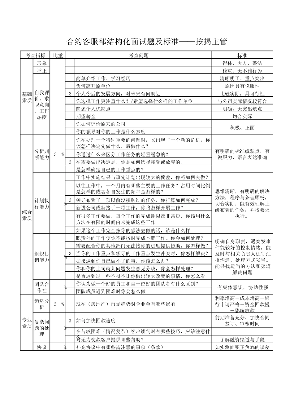 基层结构化面试_第2页
