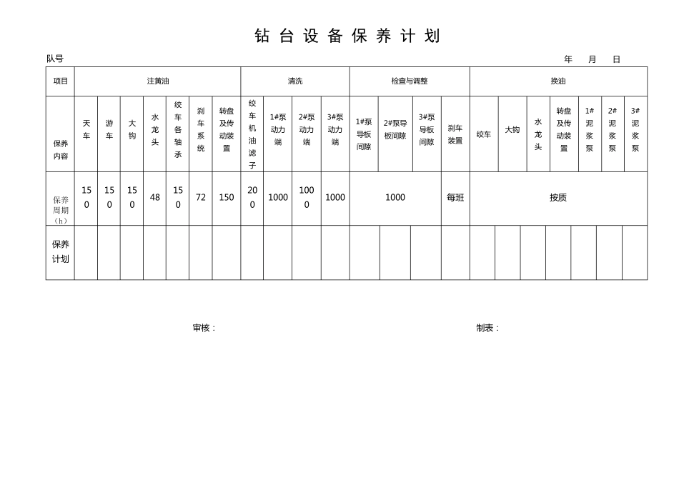 基层钻井队设备保养计划表_第2页