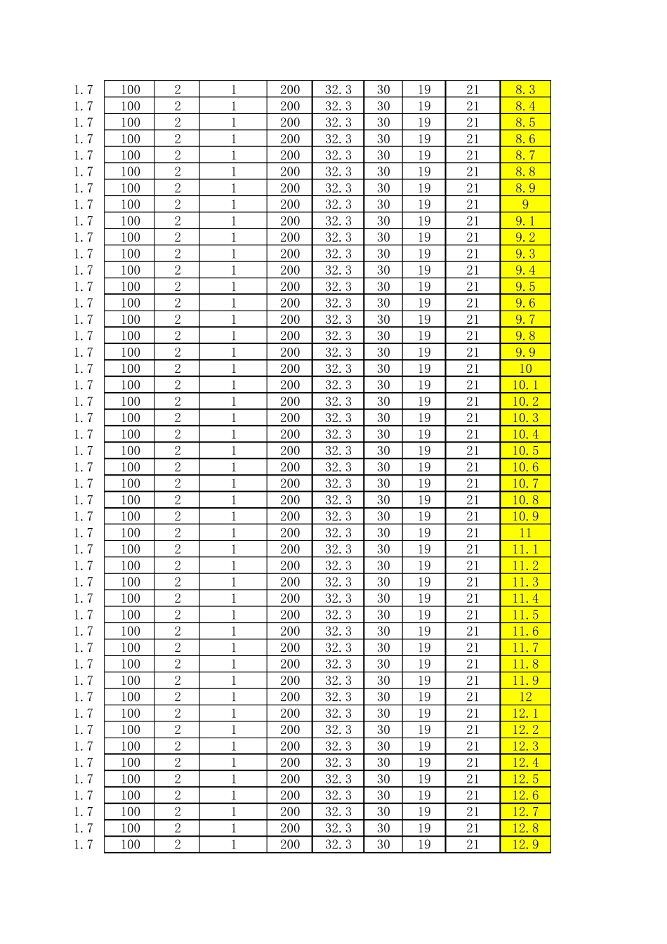 基底换填厚度计算_第3页