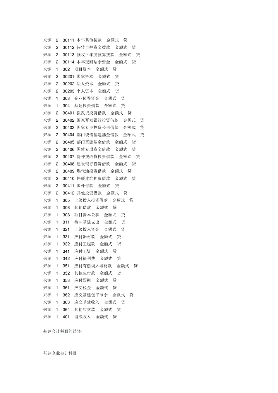 基建会计核算内容和科目表_第3页