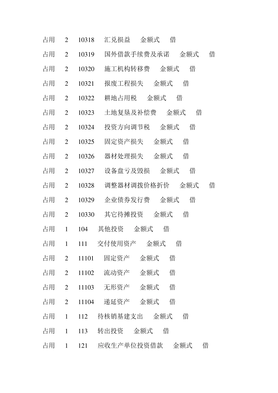 基建会计科目表_第2页