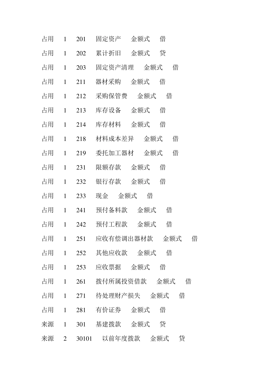 基建会计科目表_第3页
