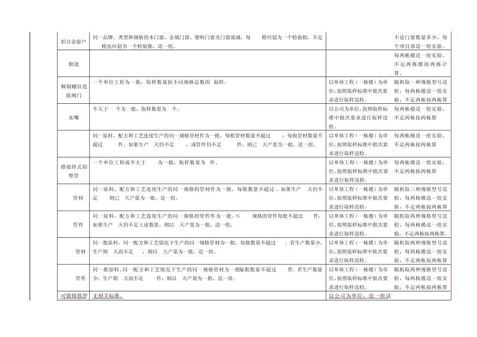 基建处关于高层住宅楼材料的取样送检标准(2014年)_第2页